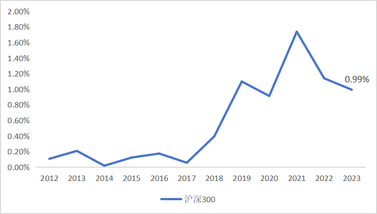 皇冠会员如何申请_东北证券董晨等：A股上市公司市值管理与政策建议