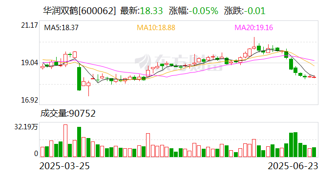 洛杉矶v法林明高RJ_华润双鹤持续提升药物可及性 荣登“2025金蜜蜂企业社会责任·中国榜”