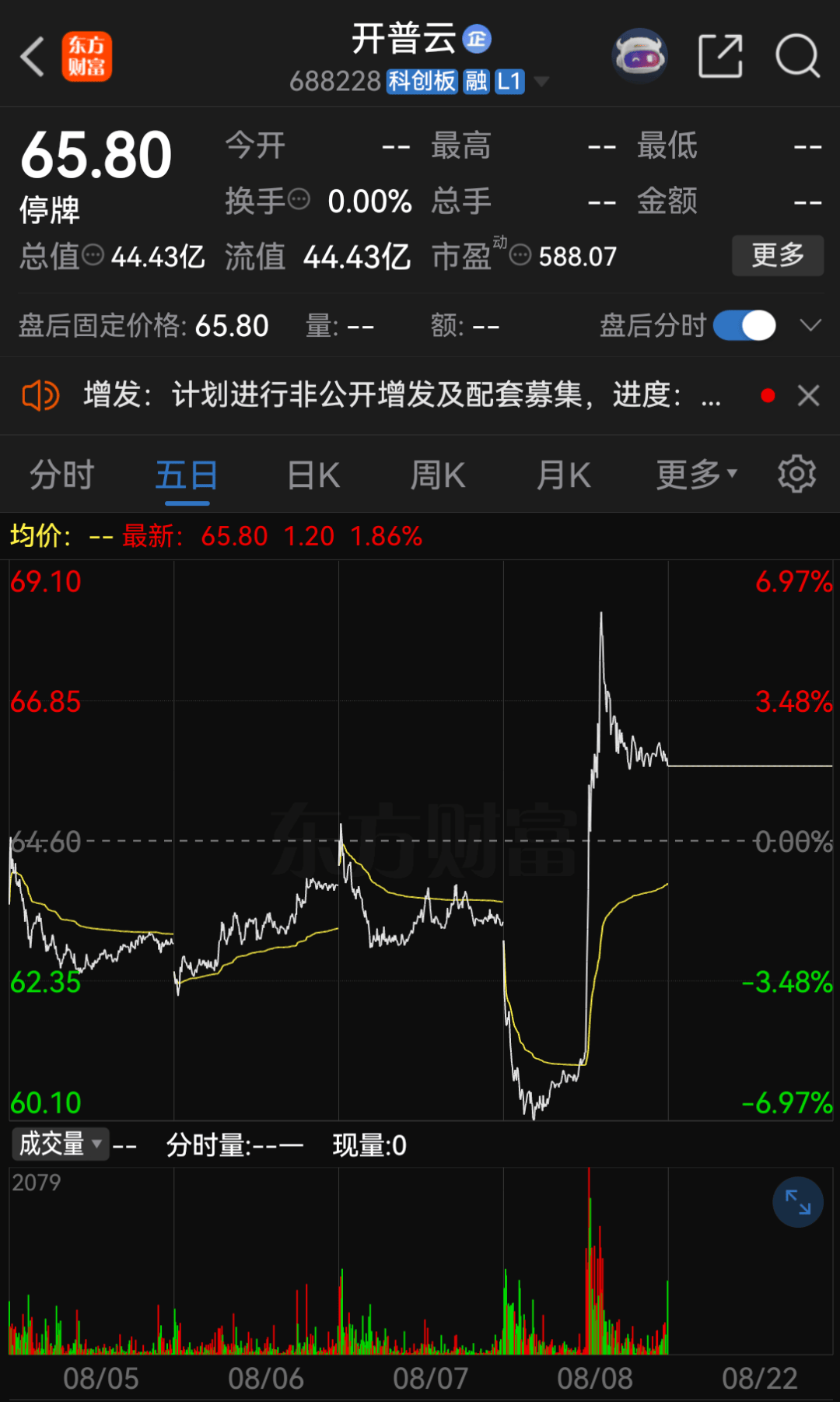 皇冠信用網会员注册网址_688228皇冠信用網会员注册网址，重大资产重组