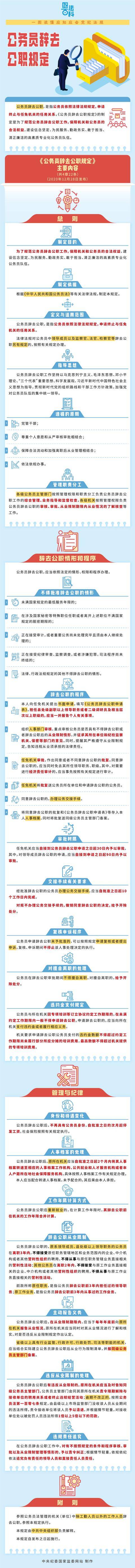 皇冠信用網需要押金吗_中央纪委国家监委发布！这些公务员皇冠信用網需要押金吗，不得批准辞去公职